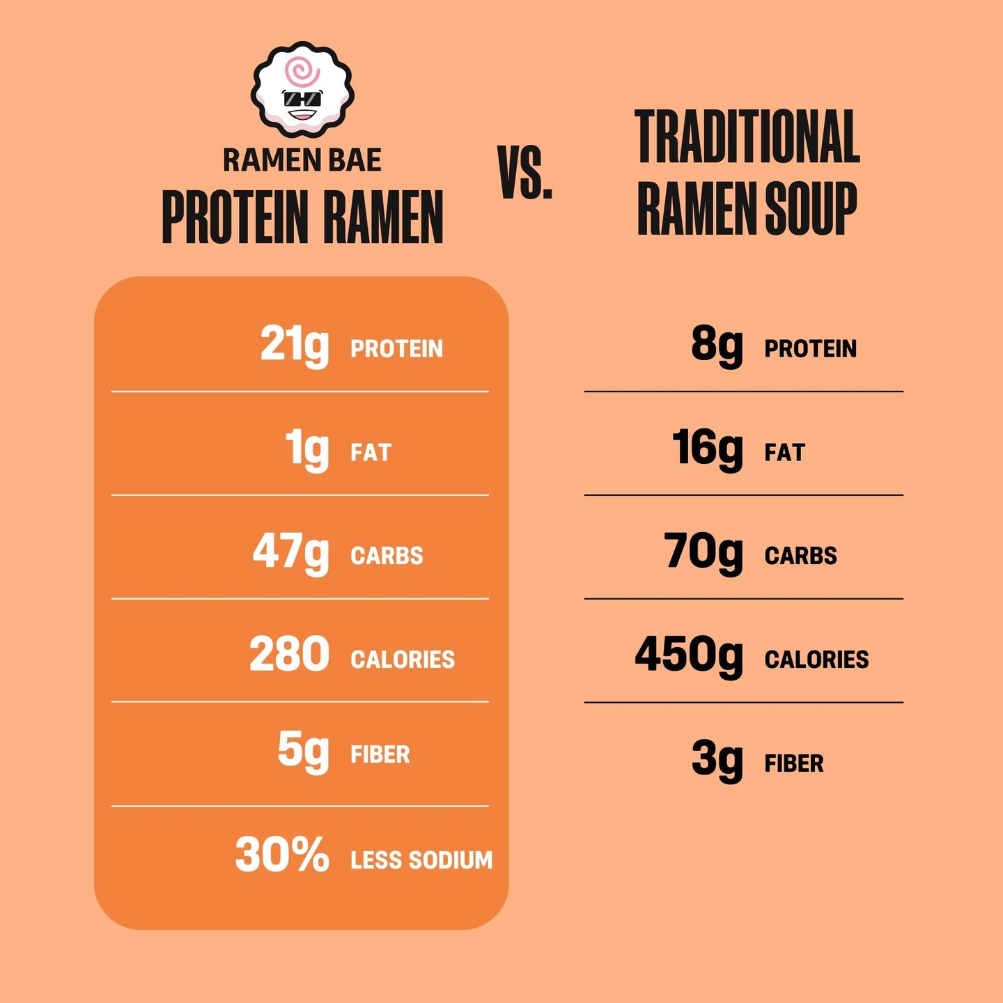 Veggie Protein Ramen Bundle