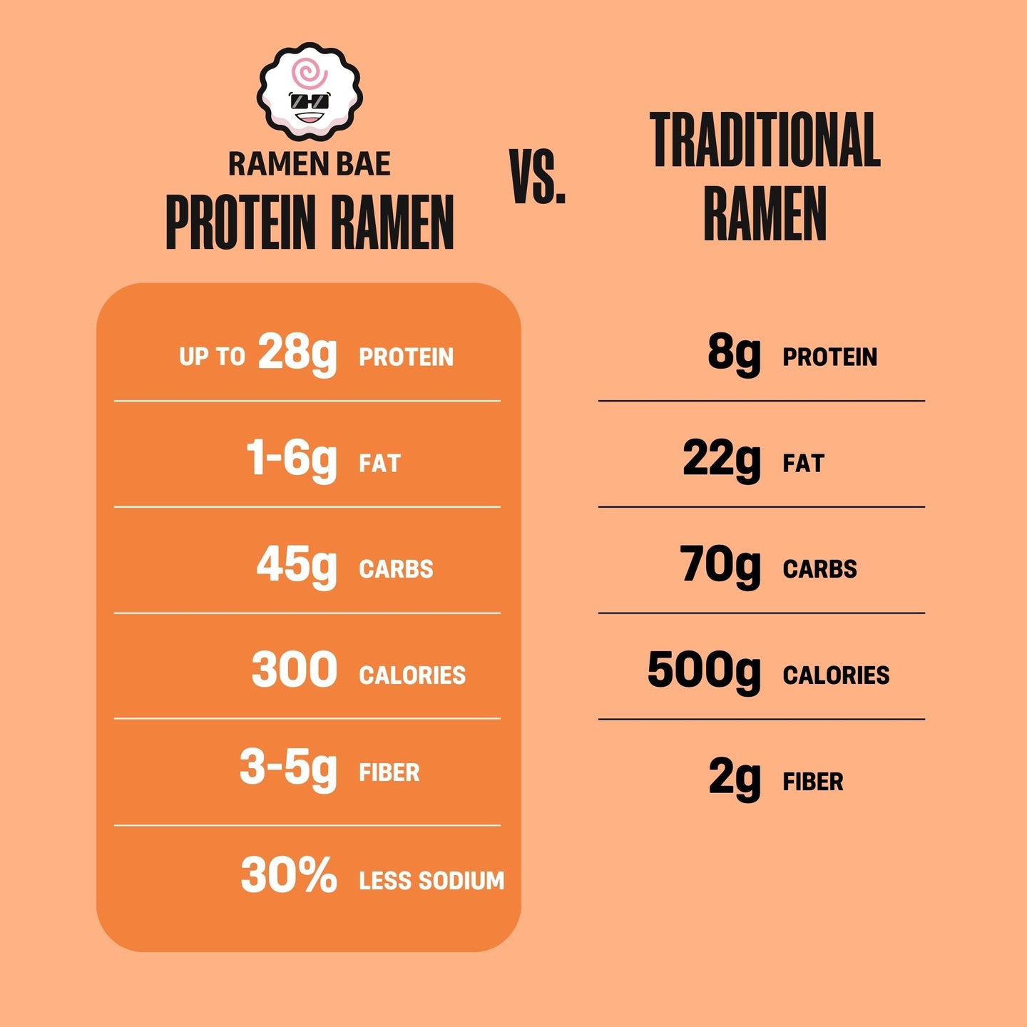 Veggie Protein Ramen Bundle