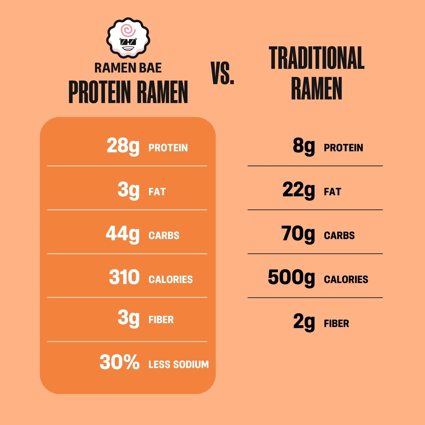 Veggie Protein Ramen Bundle