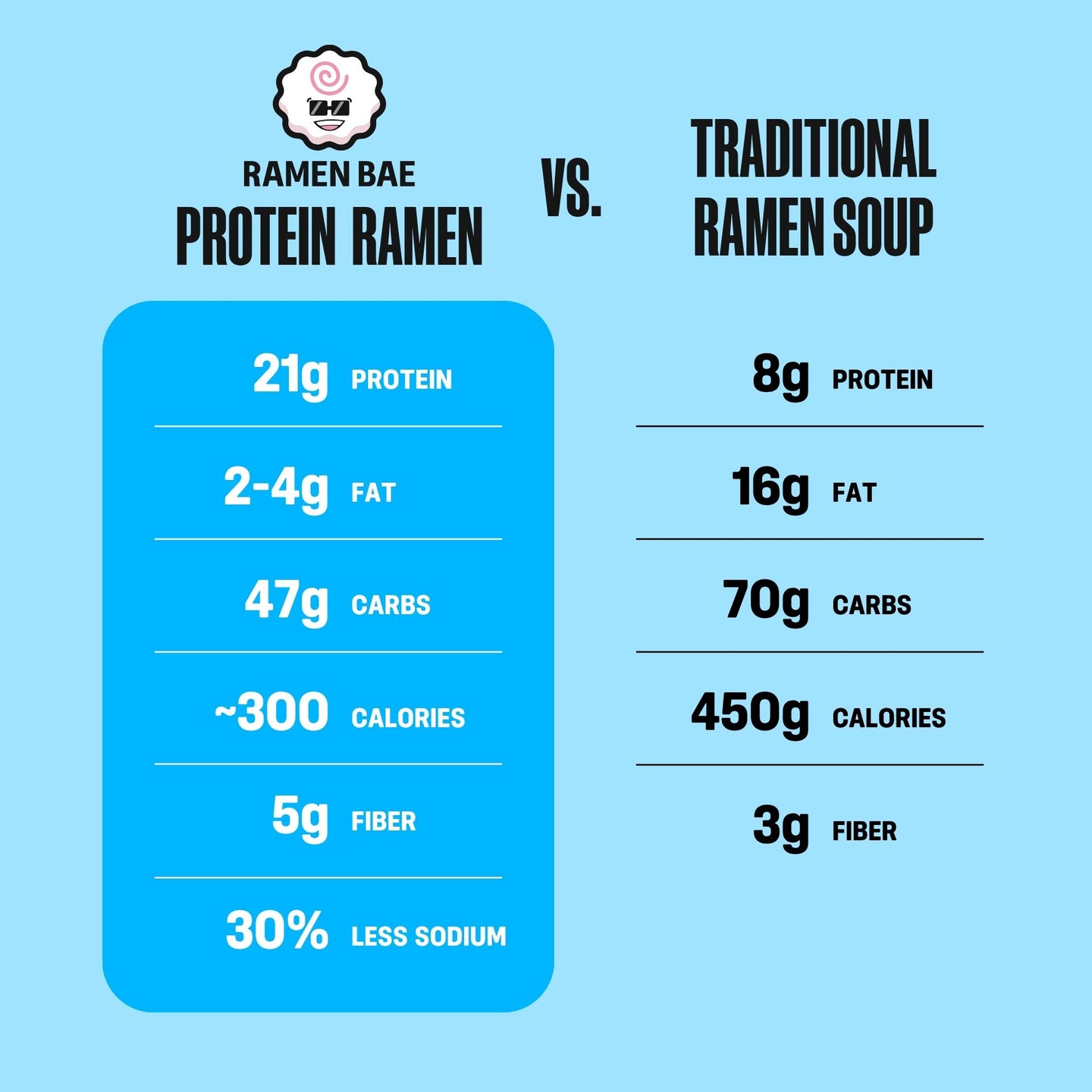 Protein Ramen Soup Variety 18-Pack