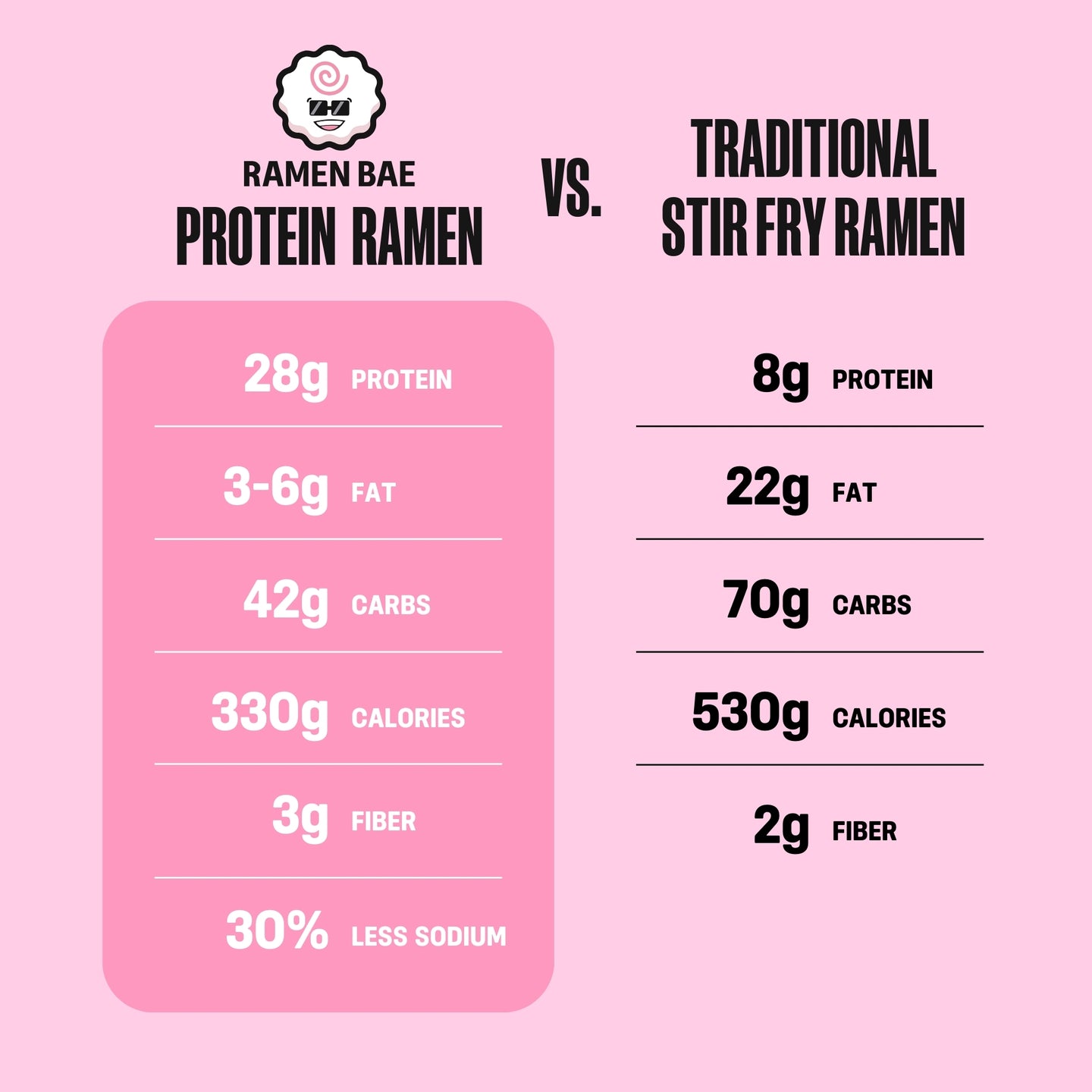 Protein Ramen Stir Fry Variety 18-Pack