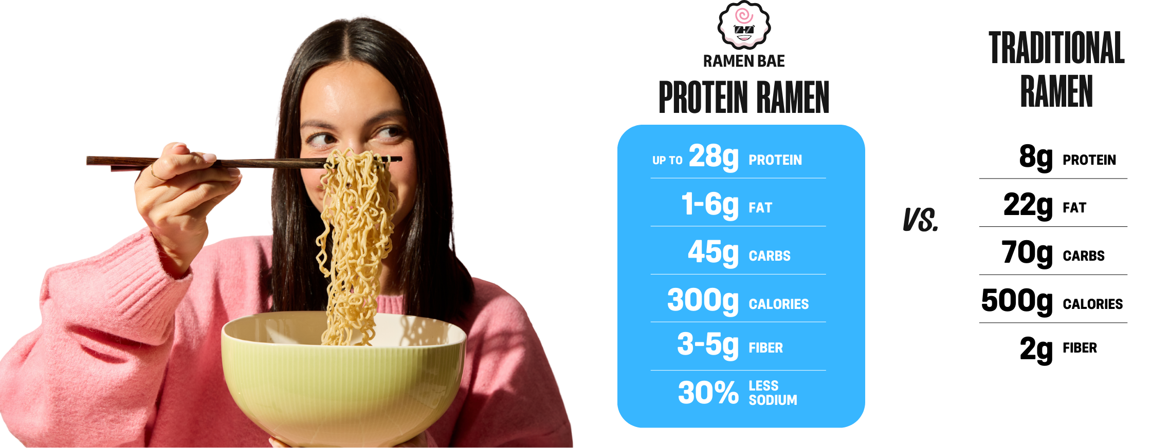 Person eating protein ramen with nutritional comparison chart on the side