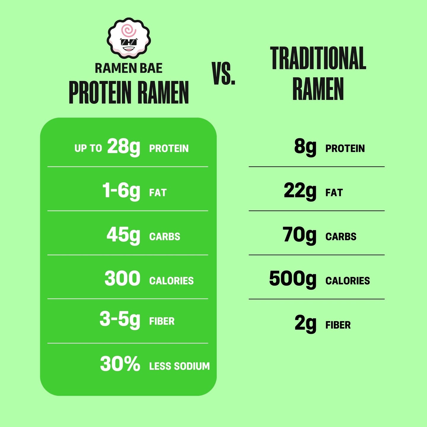 Veggie Protein Ramen Bundle