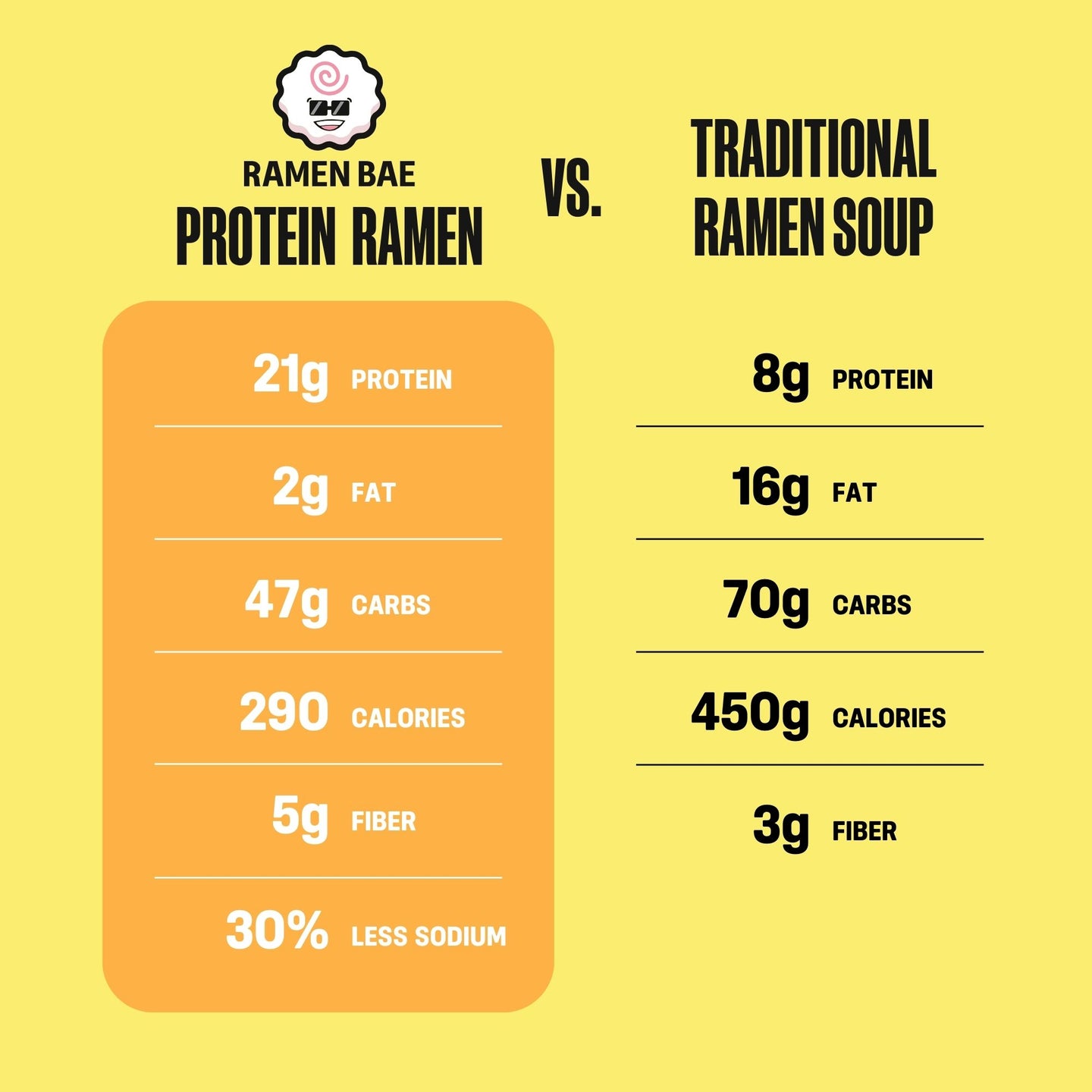 Veggie Protein Ramen Bundle