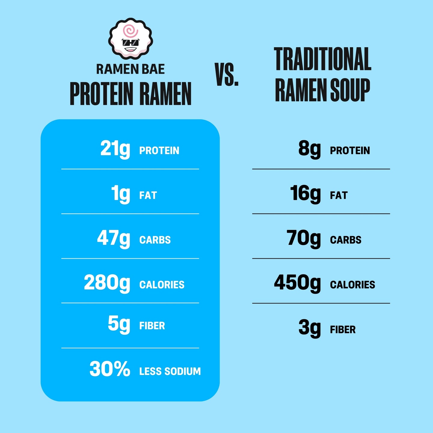 Beef Protein Ramen Soup