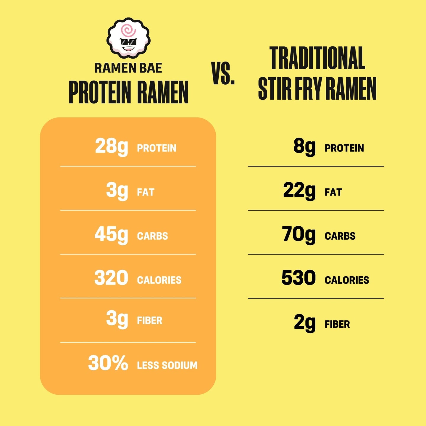 Teriyaki Beef Stir Fry Protein Ramen