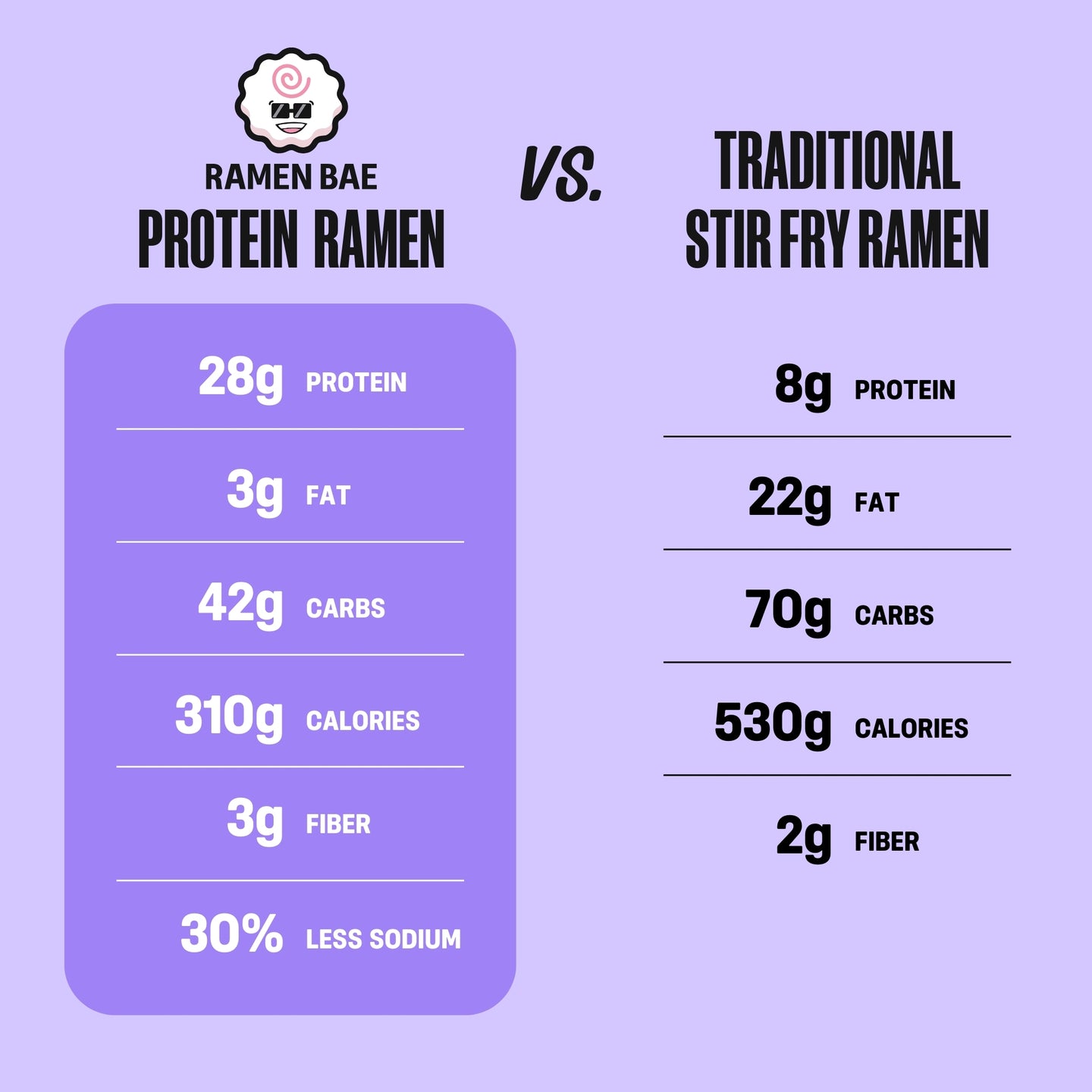 Teriyaki Chicken Stir Fry Protein Ramen