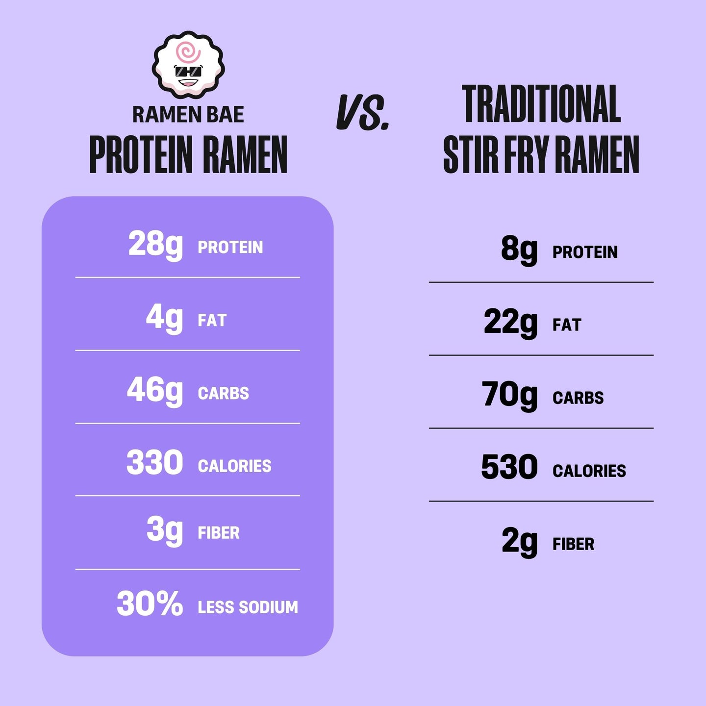 Teriyaki Chicken Stir Fry Protein Ramen