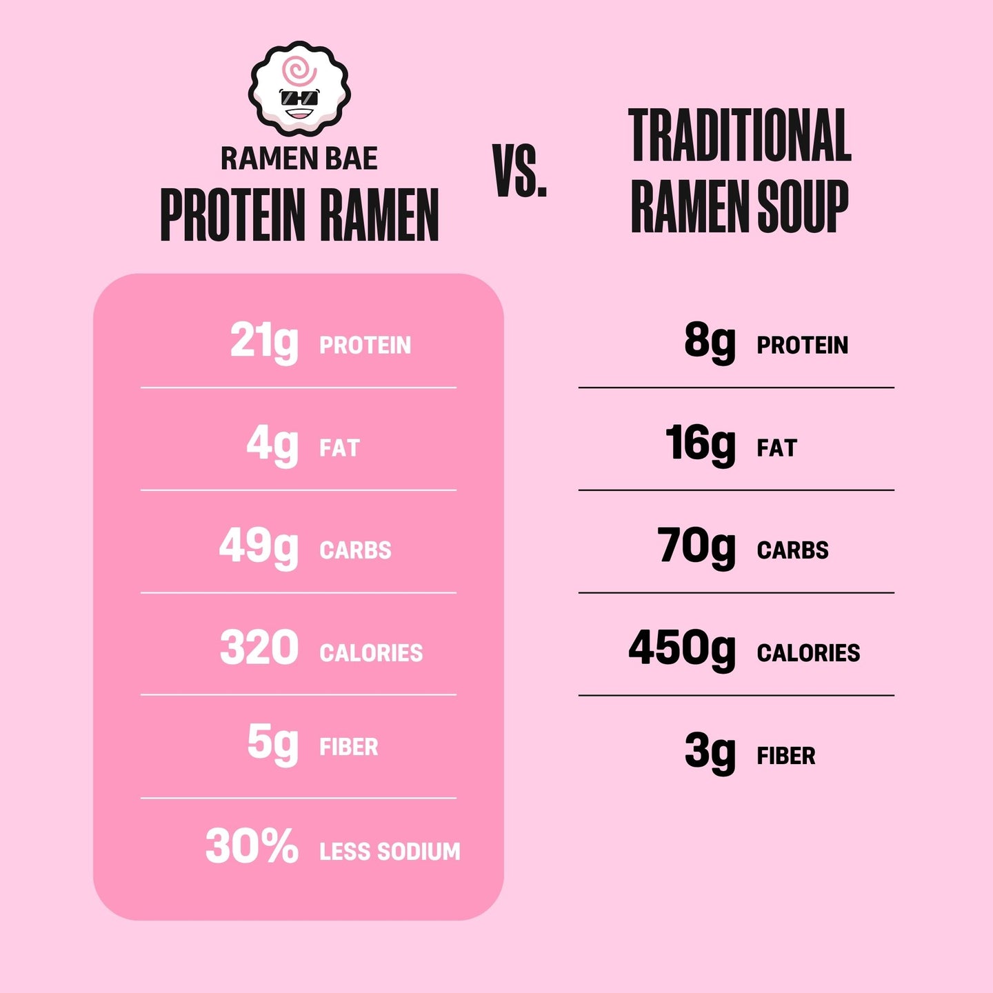 Tonkotsu Protein Ramen Soup