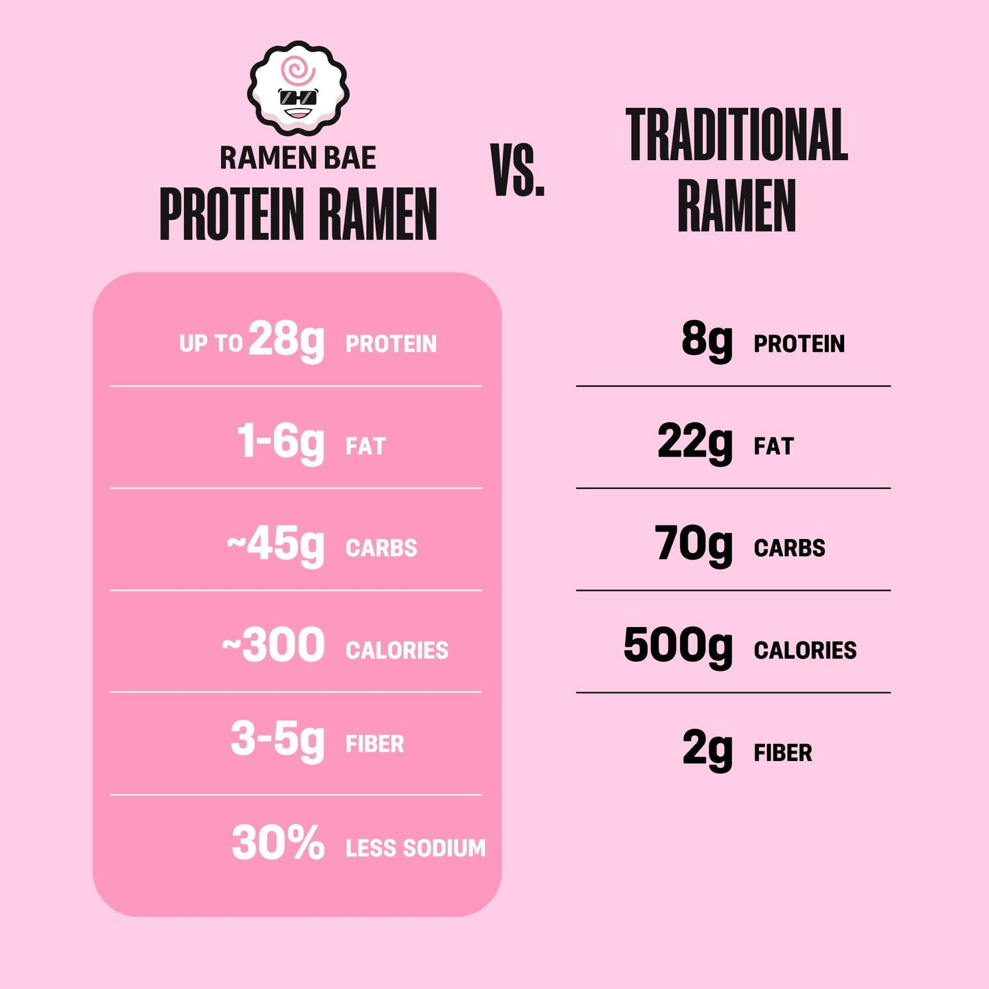 Protein Ramen Ultimate 30-Pack