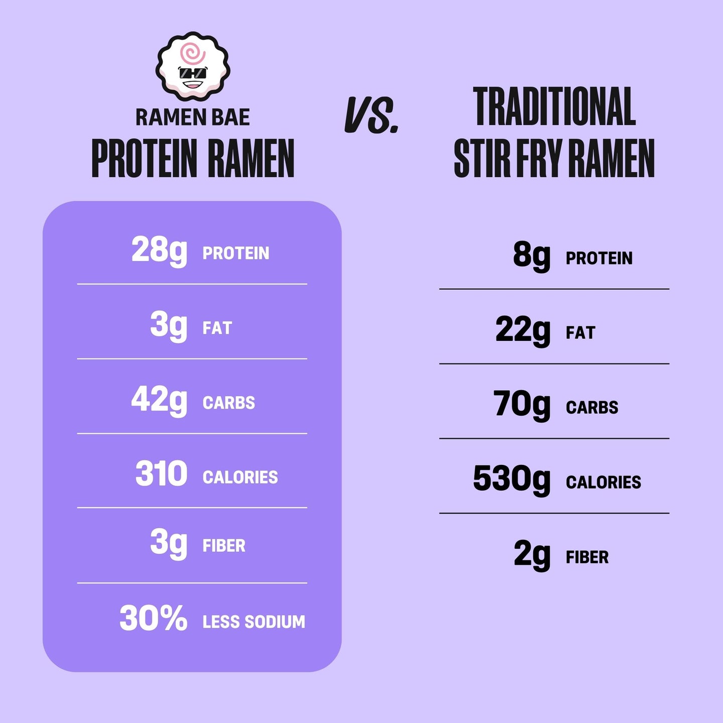 Veggie Protein Ramen Bundle